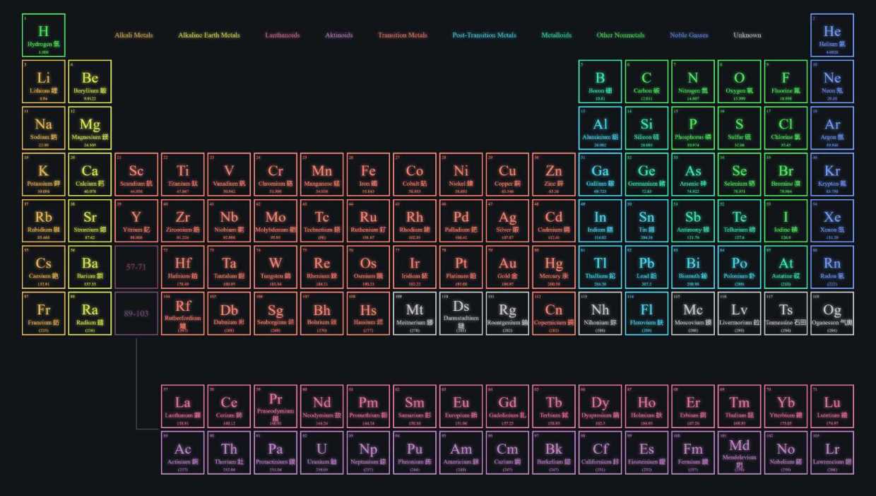 screenshot of interactive periodic table of elements on codepen.io